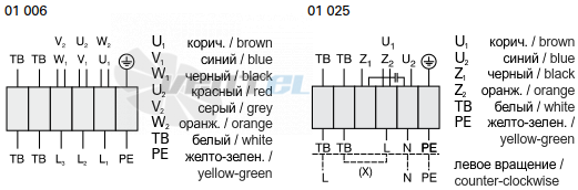 Rosenberg DRAD 240-4 - описание, технические характеристики, графики